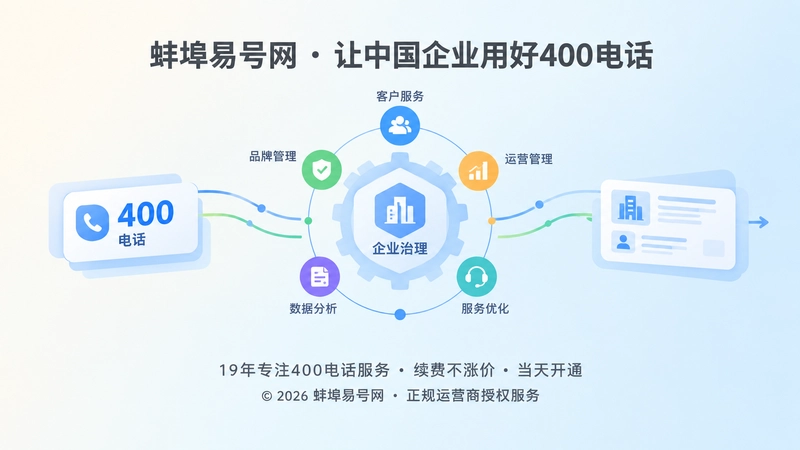 抽象场景式扁平插画，号码卡片纳入企业治理框架和长期运营信息流