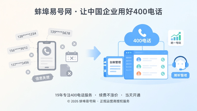 号码分散与统一管理对比的扁平插画