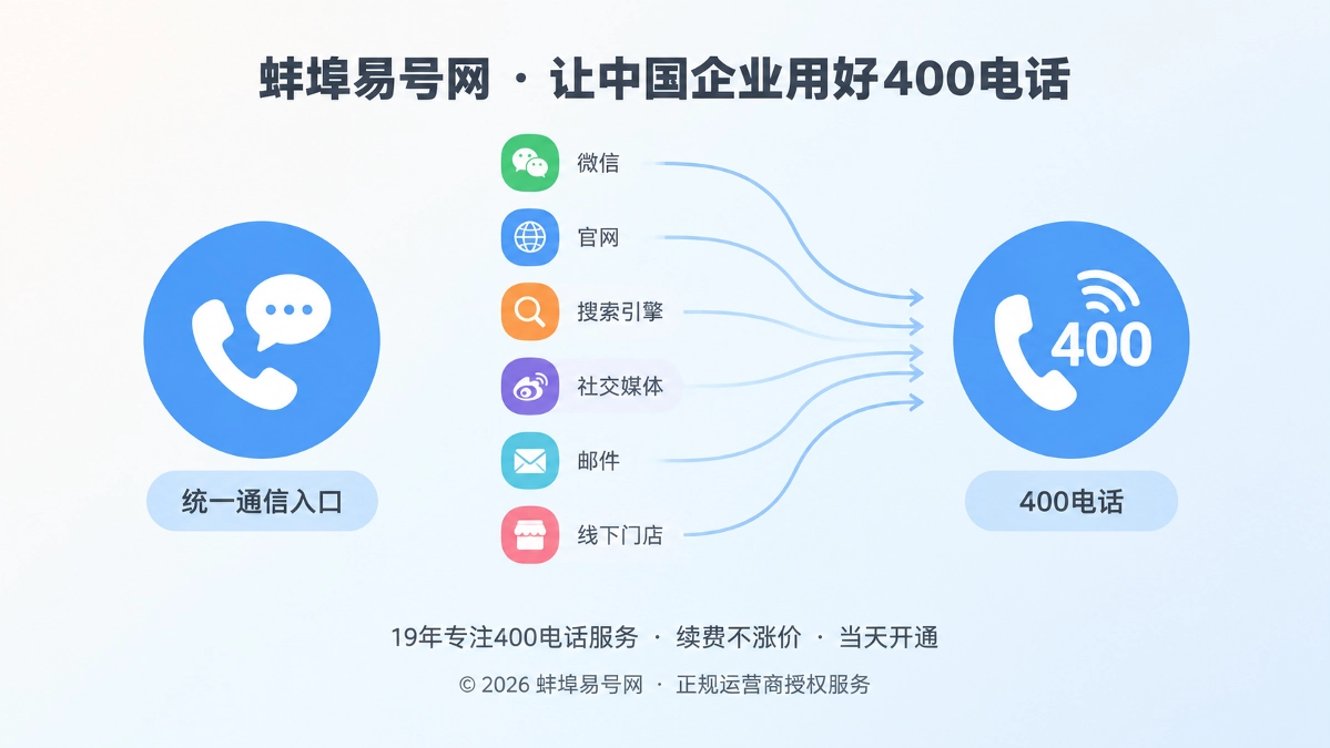 企业多个传播渠道汇聚到统一400电话入口的扁平插画