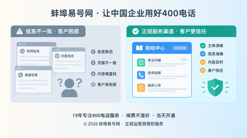 正规服务渠道与信息失配的对比