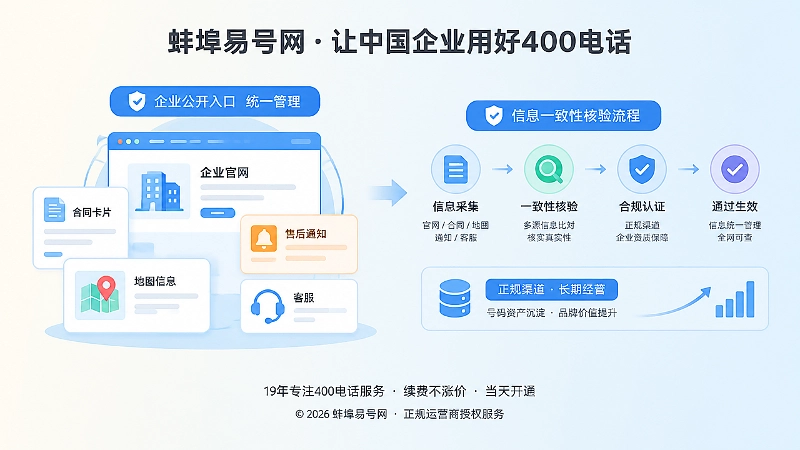 企业400电话正规渠道核验与长期号码资产管理示意图