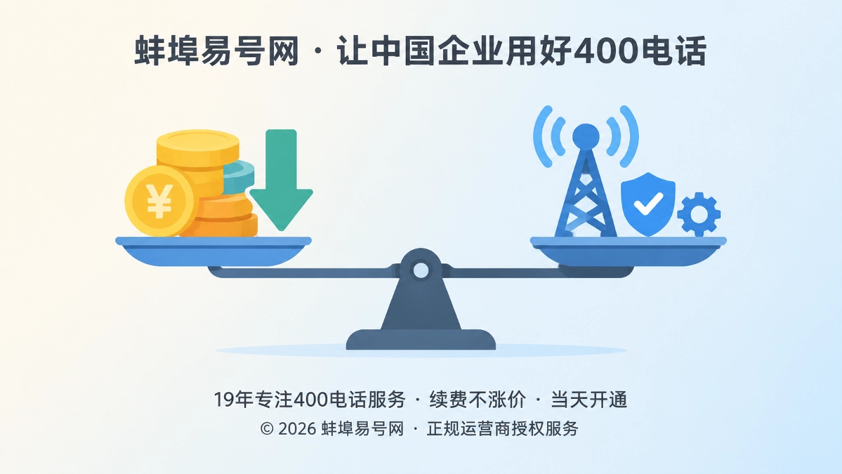 2026年套餐解析：400电话费用背后是企业通信责任的长期配置