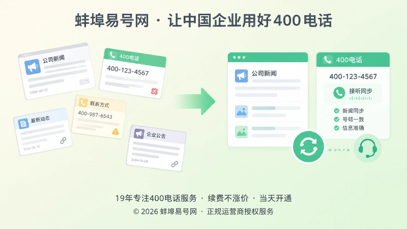 新旧联系方式页面左右对比的扁平化示意图