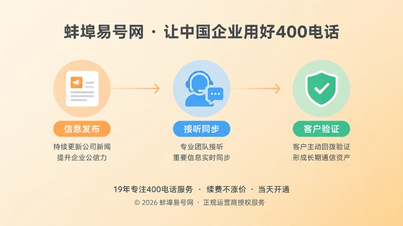 信息发布到接听同步再到客户验证的时间线插画